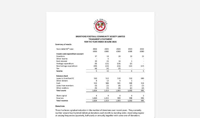 Treasurer’s Statement
